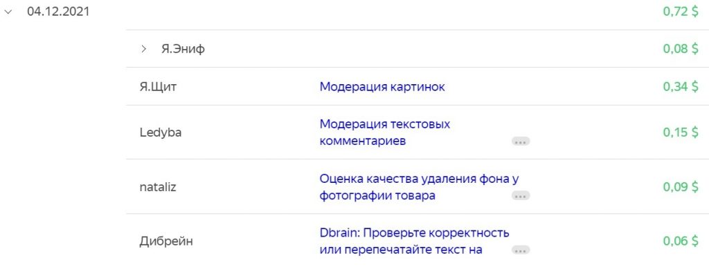 Любимые задания на Толоке