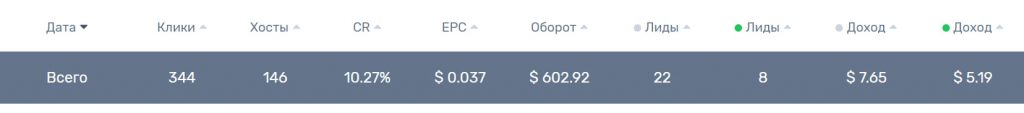 Результат за полгода